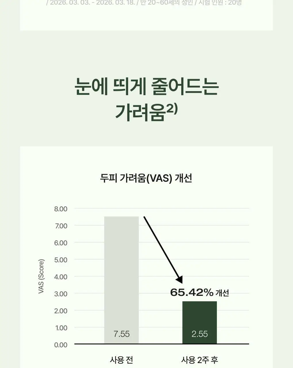 [성분천재/두피진정] 청미정 다시마 두피에센스 80ml 상세페이지 7